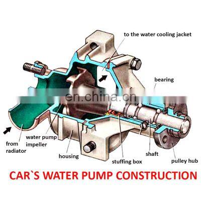 Vehicles Accessories Automotive Parts Cooling Engine System Car Water Pumps 1S7G8501AK for FORD FIESTA V RANGER