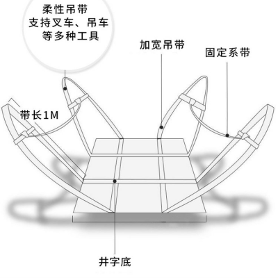 FIBC builders bag conductive flammable vapors ground-able type B type C FIBCs cheap big bulk bag jumbo