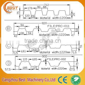 Deck Floor Roll Forming Machinery Manufacturers