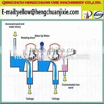 Sale of HC Series of Discharge by Rubber Belt and Discharge by Hairbrush photo-4