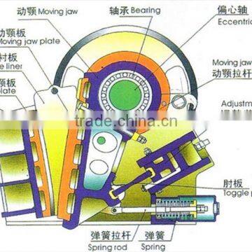 Energy Saving Electric Power Jaw Crusher Machine For Sale photo-2