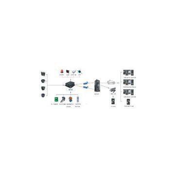 DVR&Camera System for Vehicle