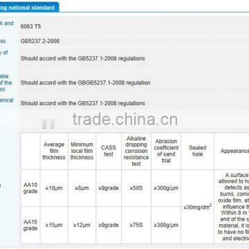Aluminum Fabrication Profile ,is Alloy, Mill Finish, for Sunroom photo-5