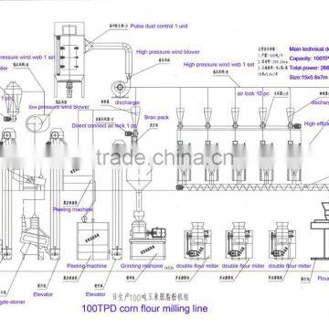 corn flour grinder machines/grain flour roller mill
