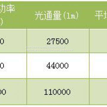 Multifunctional High Luminous Efficiency Floodlight photo-3