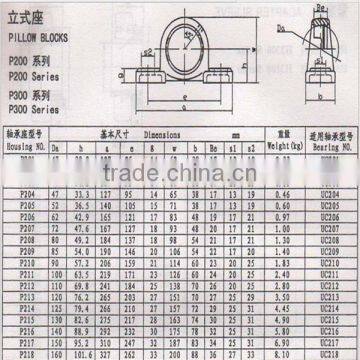 Cheap and Low Friction Pillow Block Bearing UCP201,UCP209 photo-4