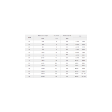 Planetary Gear Boxes Reducer photo-2