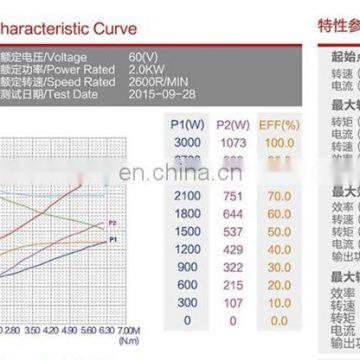 Высококачественный 60-вольтный DC-мотор с сертификатом CE photo-6