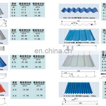 Galvalume Corrugated Sheet 0.5*800*5800 photo-6