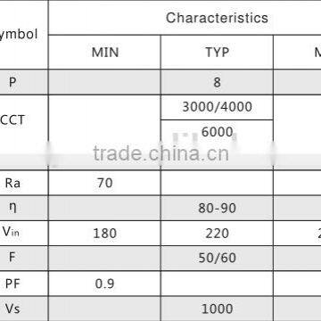 220v Transparent Hospital Light Driveless Integrated IC Cool White Led PCB 18w 20w 86-265v t5 t8 Tube Pcb photo-2