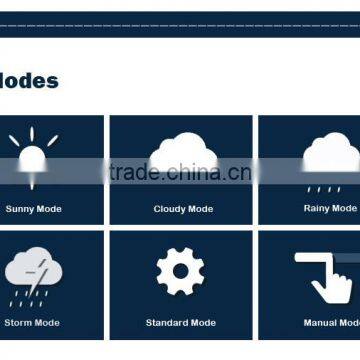 Sanrise Aqua Lover 12 to 60 Inch Freshwater Fish and Aquatic Plant Led Aquarium Light photo-2