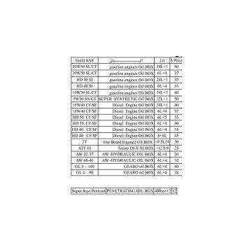 Oil and Lubricating of Vehicles