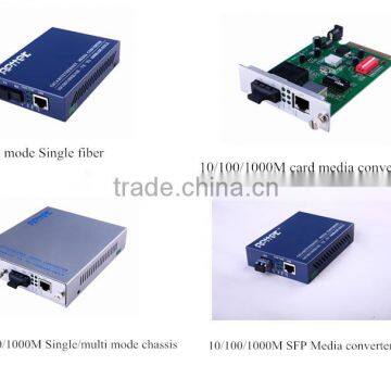 best quality video optical transmitter/receiver