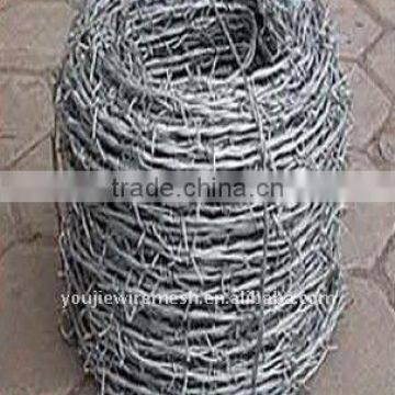 gi wire netting