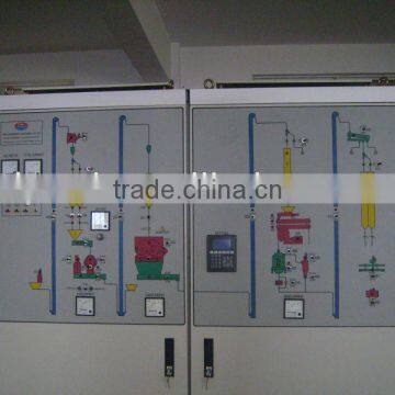 PLC monitoring controller, electronic control system