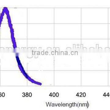 2017 New Encapsulation UV Leds High Power 1w 3w 365nm for UV Cunterfeit Detectors photo-5