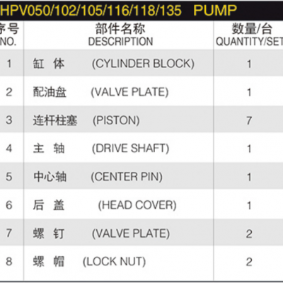 Hydraulic Pump Parts HPV 050/102/105/116/118/135 Series HPV050/HPV102/HPV105/HPV116/HPV118/HPV135 Hydraulic Pump Spare Parts
