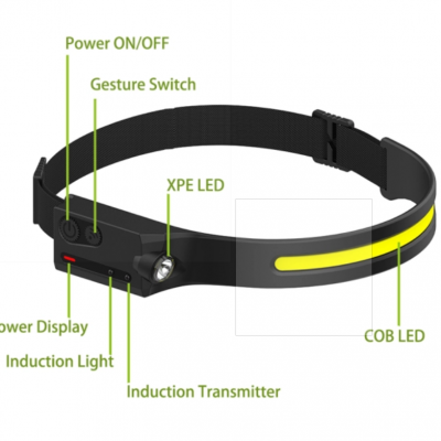 BSG-200 Motion Sensor LED Headlamp USB-C Rechargeable, 350 Lumen, IPX4 Waterproof, 5 Light Modes for Running/Camping photo-3