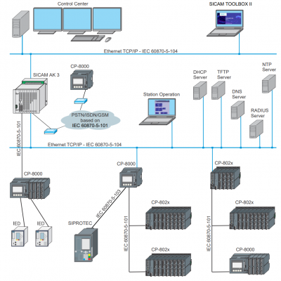 6MF1301-0CA01-0AA0︱Siemens SICAM Isolation Plate photo-3