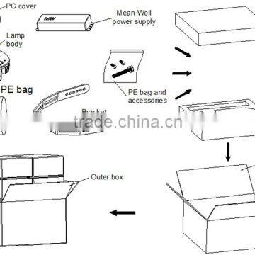 Fartory Price 200w Led Retrofit Led Warehouse Light,led Workshop Light photo-4