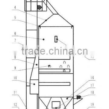 Hot selling grain dryer China supplier