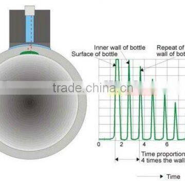 NDT, UT, Ultrasound Inspection for Metal Tubes, Pipes, Bars, Plates and Cylinders