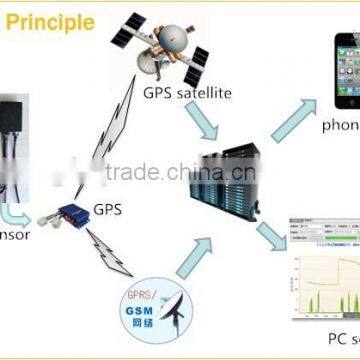 ULS-200 External Non-contact no Need Drill Hole Ultrasonic Fuel Oil Sensor Factory From China photo-2