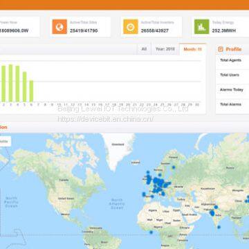 PV Monitoring System