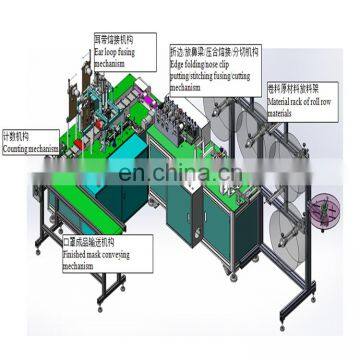 Protective Mask Machine Making Mask Machine Making Mask Machine photo-4