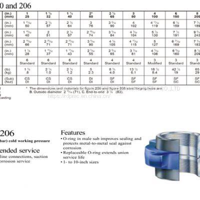 Fig 206 Hammer Union