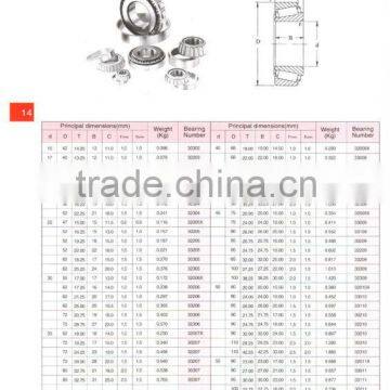 China Supplier High Quality Taper Roller Bearing 30314