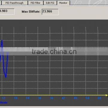 Asi to Dvb-c Qam Modulator(ASI IN,DVB-C RF Out) photo-5