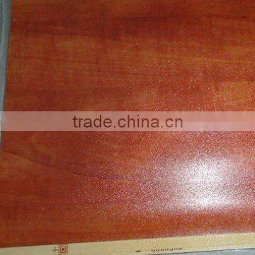 Melamine Plates
