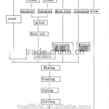 50000m3 AAC Block Production Line,light Weight Block Machine for Sale photo-3