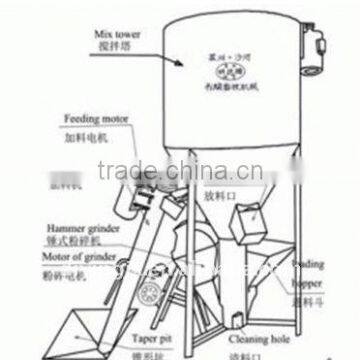 combined poultry feed processing machine