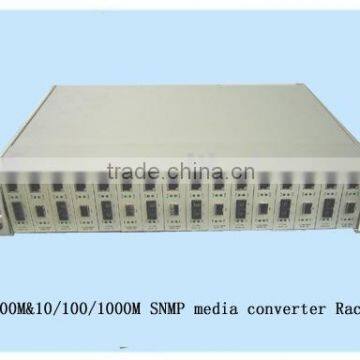 managable rack mount media converter