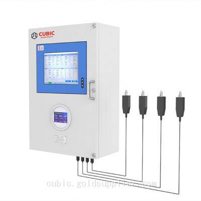 In-Situ Laser Raman Gas Analyzer LRGA-3200EX