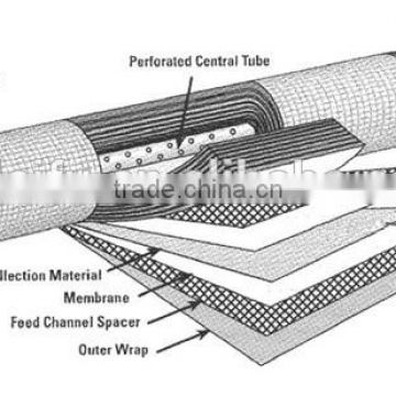 multimedia filter in water treatment