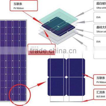 200w 250w 300w solar panel board and mobile home ceiling panel