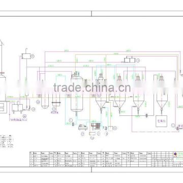 soybean oil refinery mill machine for human edible