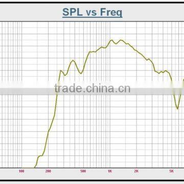 SPH-1208T With Transformer 112dB 4 Ohm IP65 pa Sound Loudspeaker photo-4