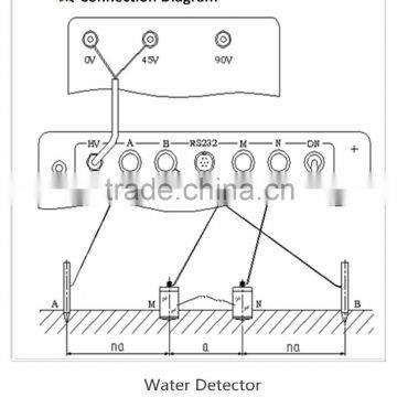 2016 Best Sales Terrameter For Underground Water Detector and Water Finder