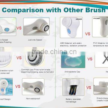 Zlime ZL-S1329 Electric Sonic Facial Cleansing Brush Quality Choice photo-5