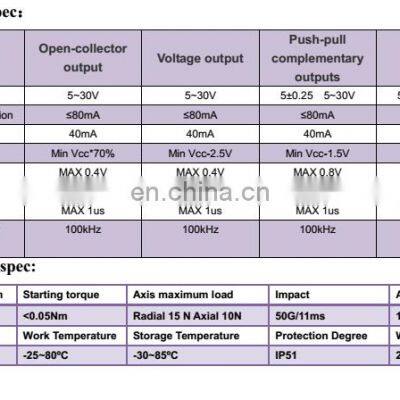 Rotary Encoder 400 Pulses Incremental Optical Rotary Encoder ABZ Phase 5-26V NPN Output photo-5