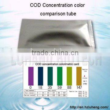 Hotsale high quality COD color comparison tube