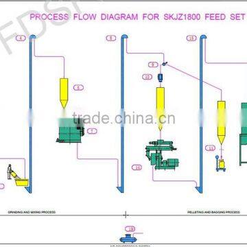 Leading Technology 2 Poultry Farms Animal Feed Processing Plant photo-6