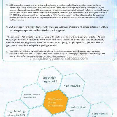 High Flow High Impact High Gloss ABS 750SW Injection Moulded Food Grade Fiber Appliance Parts Injection Moulded High Flow ABS photo-6