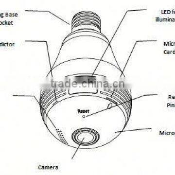 WiFi Fisheye Cloud Smart Bulb All View ip hd Camera With Two-way Audio and 128G Recording Feature photo-2