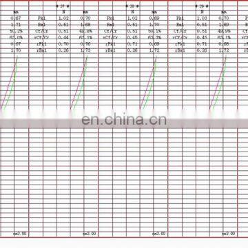 Auto Keystroke Button Load Displacement Curve Tester photo-6