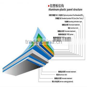 PE 4mm Aluminium Composite Panel